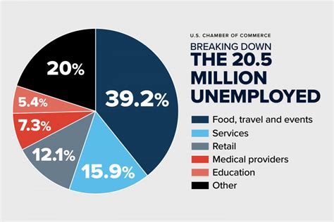 With so many food delivery services and platforms to choose from, we want service that's reliable, convenient, and fast. Analysis: Breaking Down the Unemployment Crisis by ...