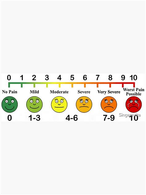 Pain Scale Chart Sticker For Sale By Singerevita Redbubble