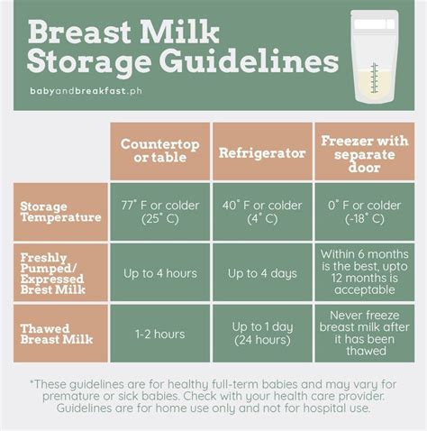 You Need To Know These Do’s And Don’ts For Handling And Storing Breast Milk Breast Milk