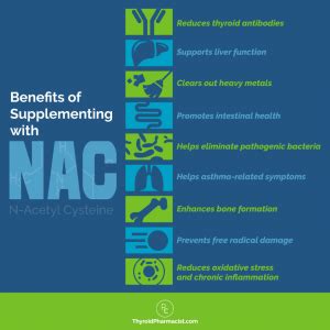 TP Infographics BenefitsofSupplementingwithNAC X McIsaac Health Systems Inc