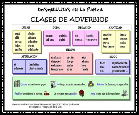 New Cuales Son Los Adverbios En Ingles Image Sado