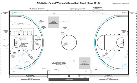 The basketball court is a flat playing surface that's rectangular in nature and consists of baskets at both ends. NCAA 3 Point Line Distance Extended | Gym Floor Game Line ...