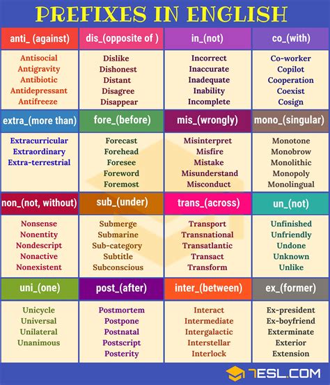 Common Prefixes In English With Meaning And Examples E S L