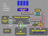 Generation Control Circuit For Photovoltaic Modules Pictures