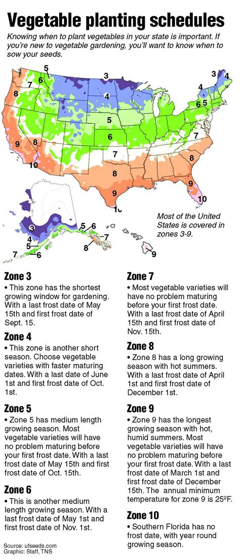 Fall Planting Guide For Your Zone Zone 5