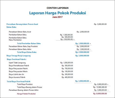 Format Laporan Harga Pokok Produksi Terbaru