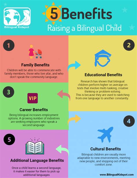 Benefits Of Raising Bilingual Children Bilingual Kidspot Bilingual