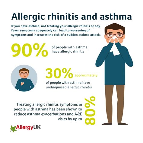 Allergic Rhinitis Poster