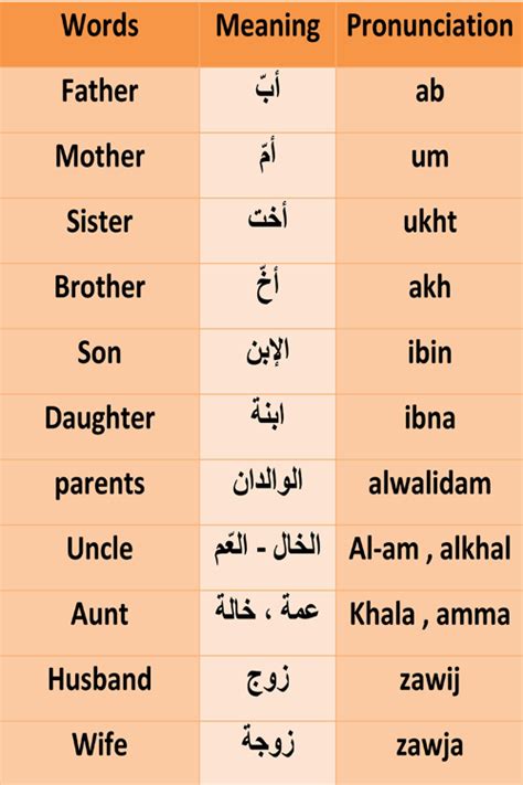 الكلمات العربية المكتسبة With images Learn arabic alphabet Learn