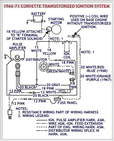 Rebel wire look wiring diagrams. 1966 K66 TI Transistor Ignition questions - CorvetteForum - Chevrolet Corvette Forum Discussion