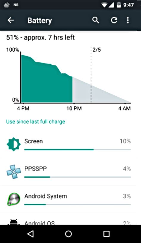 5 Ways To Extend The Battery Life Of Your Android Device