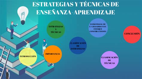 Estrategias Y TÉcnicas De EnseÑanza Aprendizaje By Garcia O