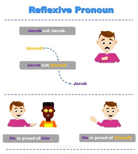Types Of Pronouns Definition And Examples Egrammatics