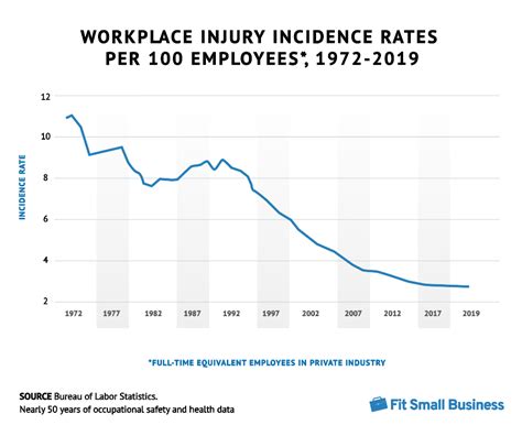 Workplace Injury Statistics Every Business Owner Should Know Michael Lodge The Business