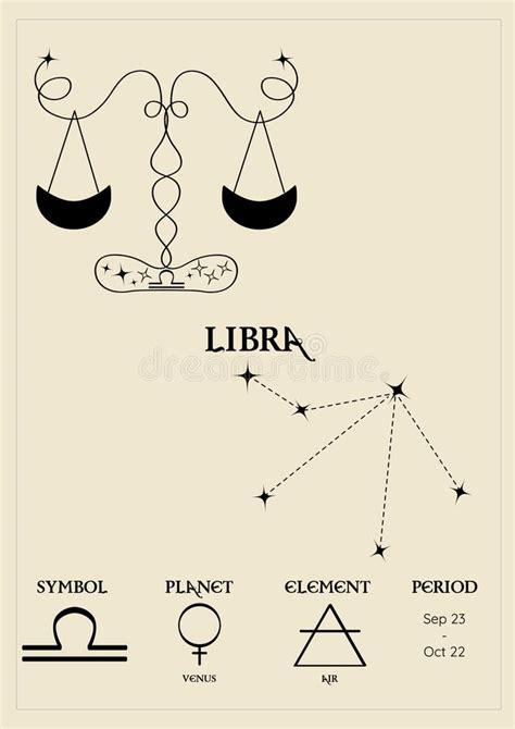 Poster Card With The Zodiacal Sign Of Libra Constellations Control