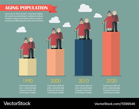 Aging Infographic