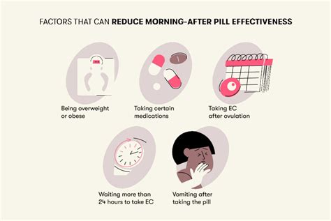 does plan b always work morning after pill qanda with experts