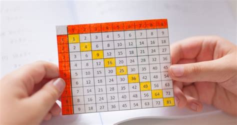How To Teach Multiplication Tables In Fun Way Elcho Table