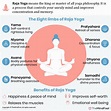 Know All Elements of Raja Yoga - A Spiritual Practice | TheMindFool