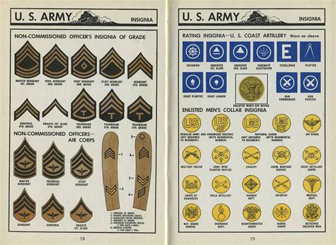 Vintage Military Design “united States Service Symbols” Military
