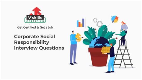 Corporate Social Responsibility Csr Interview Questions And Answers By