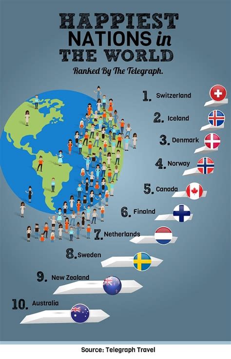 Worlds Happiest Nations Best Places To Move To Abroad