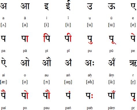 hindi aksharmala  varnamala chart quote images hd