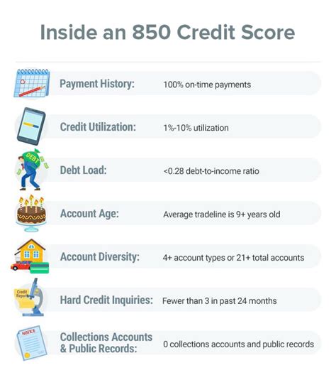 Why Is 850 The Highest Credit Score Leia Aqui Can You Have A 900