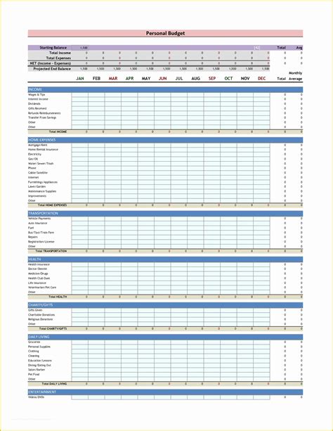 Yearly Budget Planner Template Free Of Free Money Management Template
