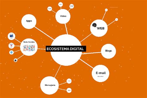 Implementacion De Un Ecosistema Digital Como Implementar Un Ecosistema