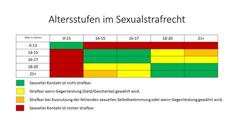 Altersgrenzen Im Sexualstrafrecht Rechtsanwalt U Fachanwalt F R