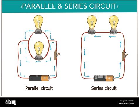 Vector Illustration Of A Series And Parallel Circuits Stock Vector