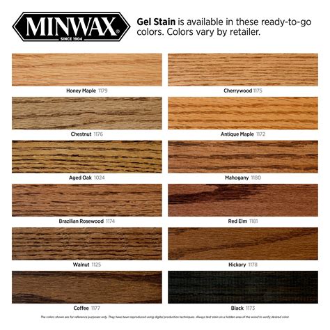 Buy Minwax Gel Stain For Interior Wood Surfaces Quart Aged Oak Online