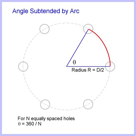 How To Calculate Bolt Circle Diameter Bcd For Chainrings And Bash