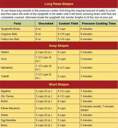 Pasta Cook Time Chart