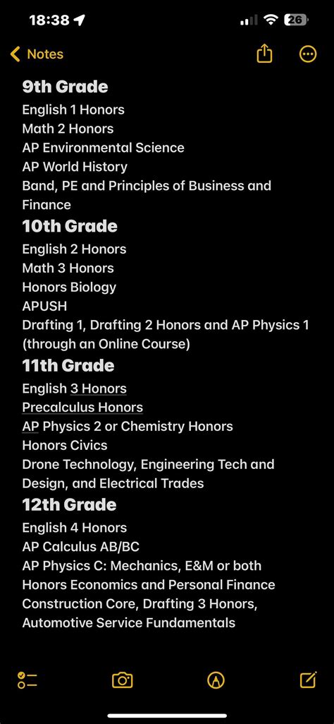 How to self-study for AP Comp Sci Principles? : r/APStudents