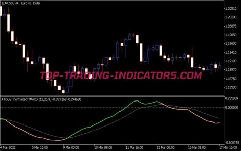Normalized Macd Indicator • Mt5 Indicators Mq5 And Ex5 • Top Trading