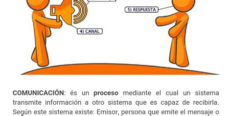 Proceso De La ComunicaciÓn Infogram