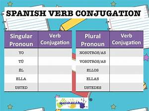 Spanish Verb Conjugation Chart Spanish4kiddos Tutoring Services