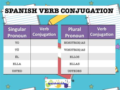 Spanish Verb Conjugation Chart Spanish Kiddos Educational Resources