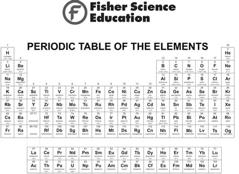 Fisherbrand Periodic Table Of The Elements Black And Whiteeducation