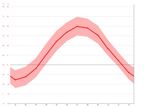 Jamaica Climate Average Temperature Weather By Month Jamaica Weather