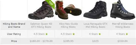 Mens Hiking Boots Comparison Table