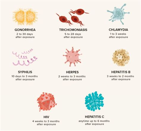Types Of STDs That Cause Dry Skin A Detailed Guide WebSta ME