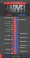 Vamos Falar Sobre... : Cronologia do Universo Cinematográfico da Marvel.