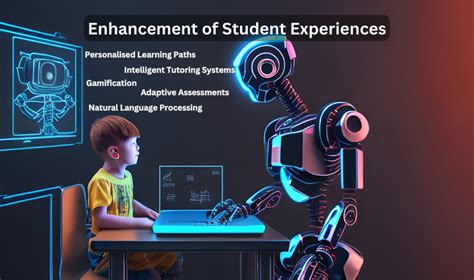 ai powered education nurturing tomorrow s innovators through personalized learning experiences