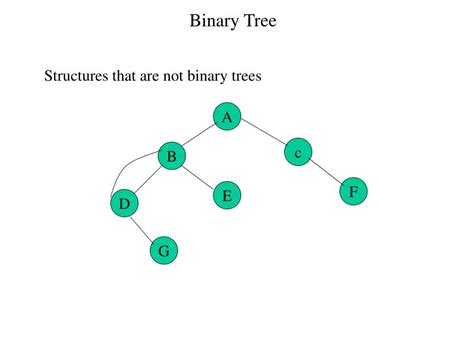 Ppt Binary Tree Powerpoint Presentation Free Download Id216704