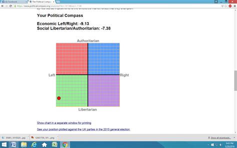 Where Do You Land On The Political Compass Obama Examples Vs