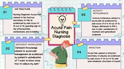 Acute Pain Nursing Diagnosis And Care Plan Nursestudy Net