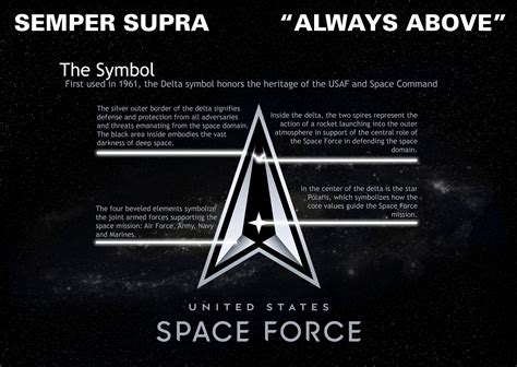 The Us Space Force Logo And Motto United States Space Force News